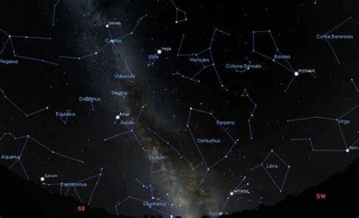 The night sky in July