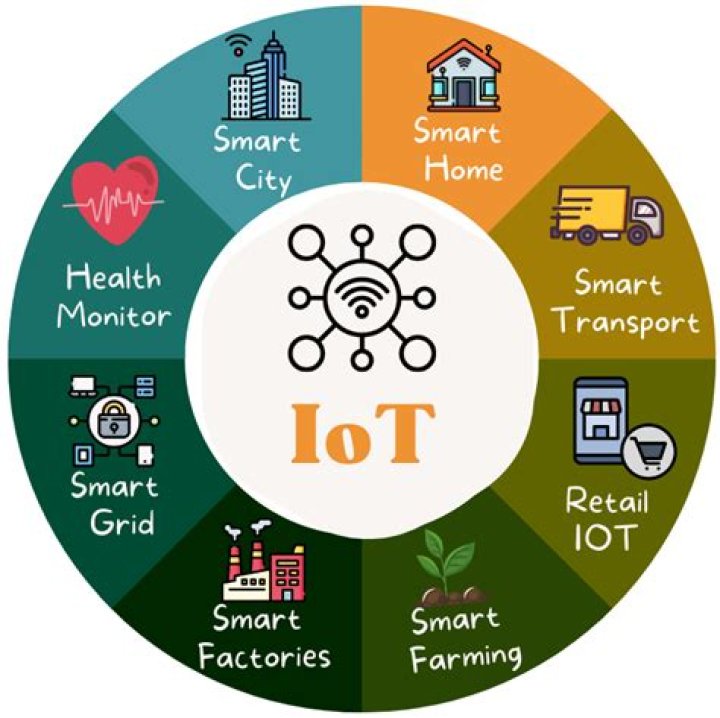 The Smart Way to Handle IoT Devices Batch Job: Boosting Efficiency Today