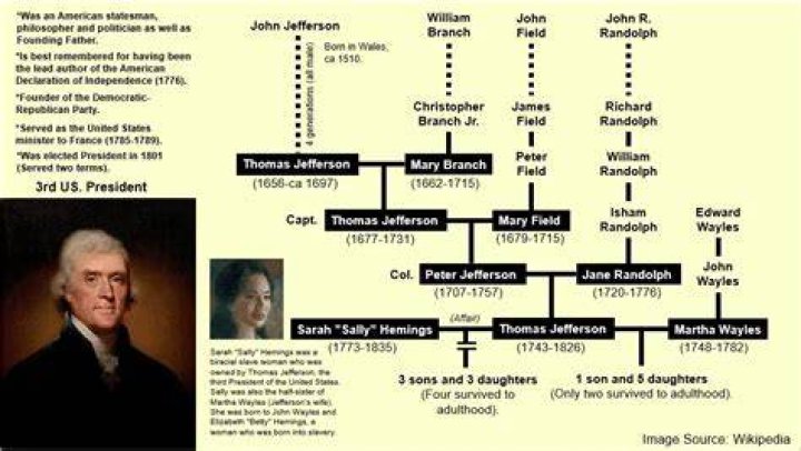 The Talented Wife Of Jefferson White