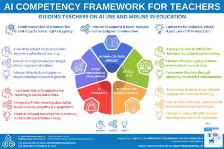 The Teach Me First Way: Supporting Educators and Learners Today