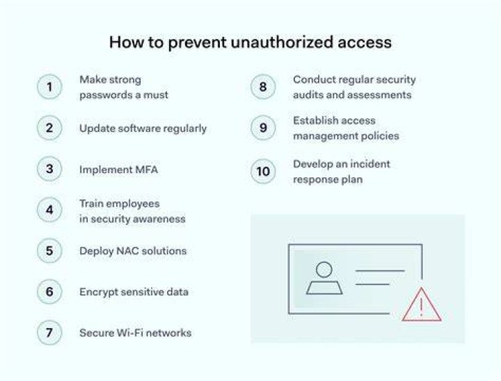 The Ultimate Guide To Preventing Unauthorized Sharing