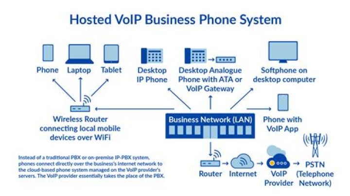 Time Warner Cable Business Class Voip Service - Small Business Phone System