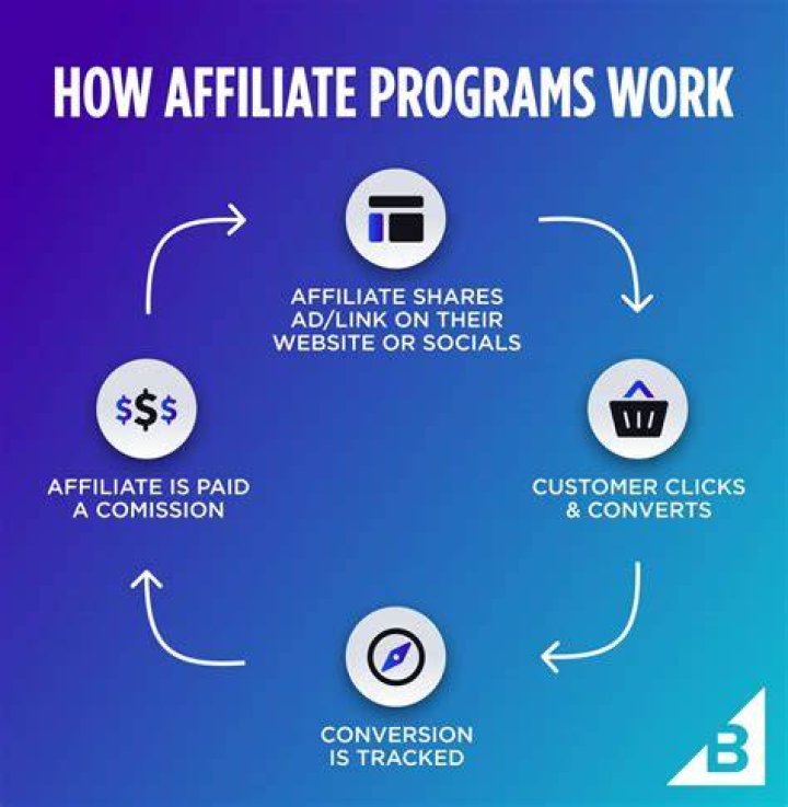 tips to be an affiliate marketing