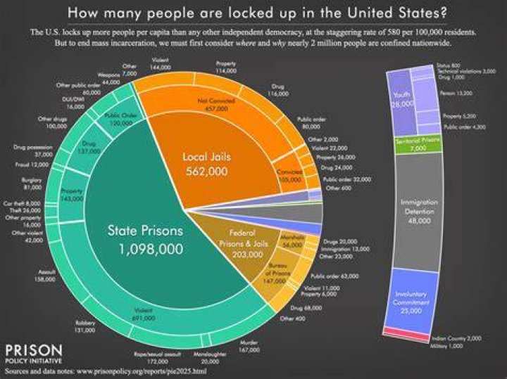 Top 10 Alabama Prisons That Will Shock You