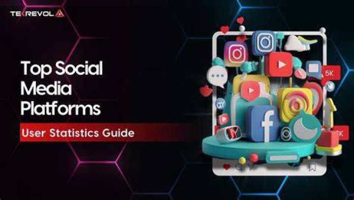 Top 5 Social Media Advertising Companies in Noida