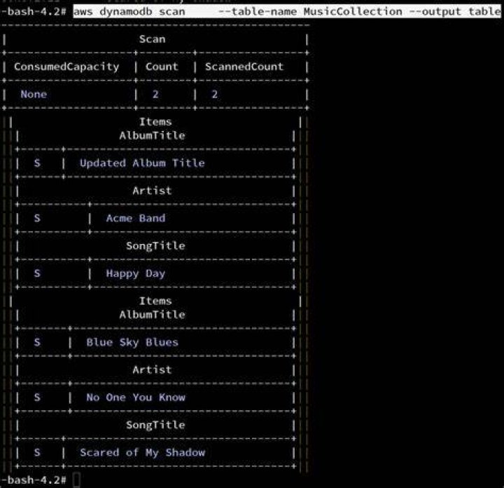 transact_write_items - Boto3 1.34.74 documentation