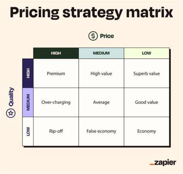 Transparent Pricing for Quality Service!