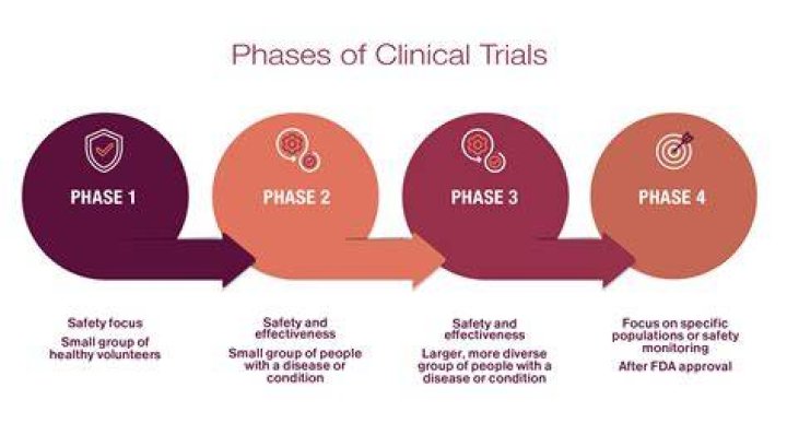 Trials