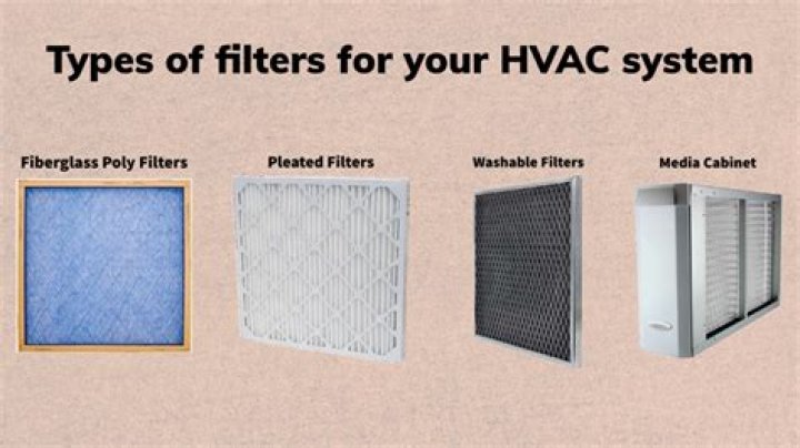 Types of AC Filters Available on the Market Today