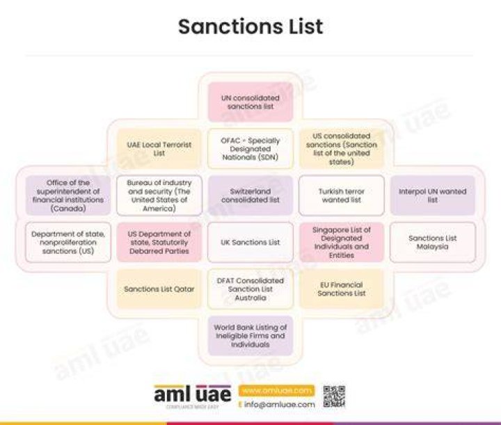 UK sanctions list: change in format