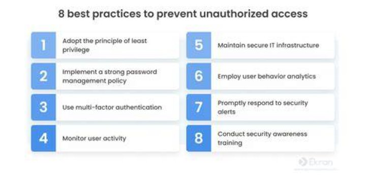 Unauthorized Access And Consent Violations