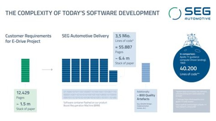 Uncover Innovations In Software Development With Jesse Austin