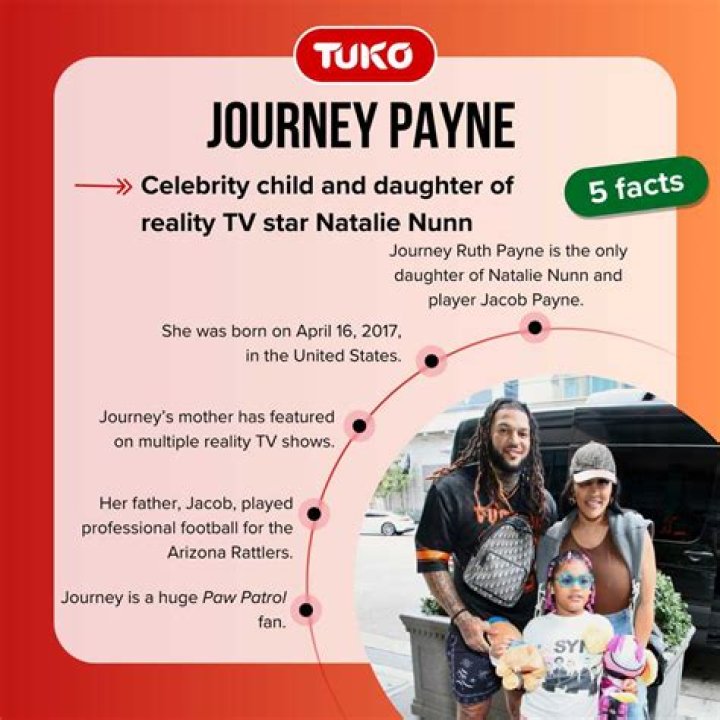 Uncover The Inspiring Story Behind Natalie Nunn's Daughter, Journey Ruth Payne