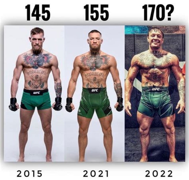 Uncover The Secrets Behind Conor McGregor's Height