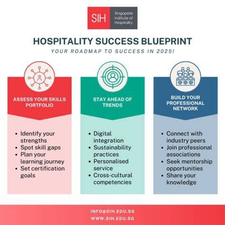 Uncover The Secrets Of Hospitality Success