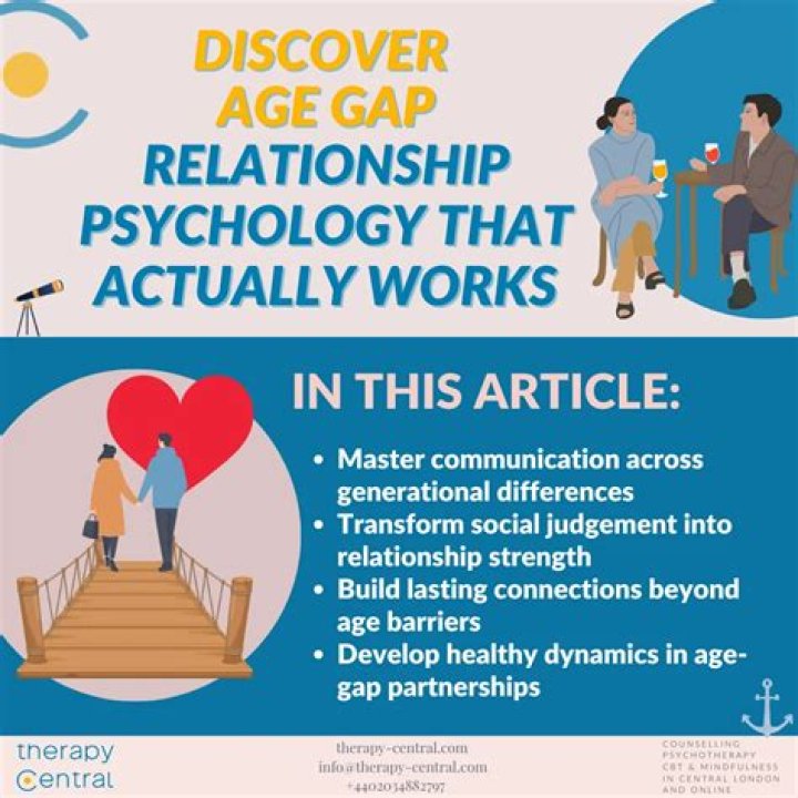 Uncovering Age, Compatibility, And Relationship Dynamics