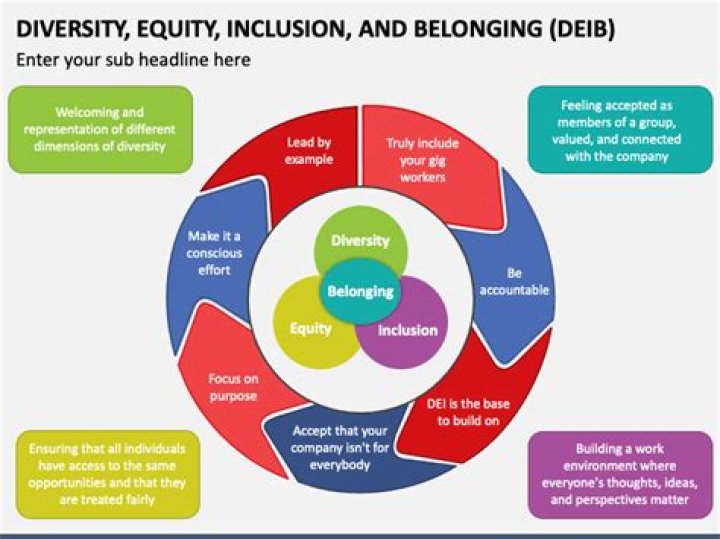 Uncovering Insights And Embracing Diversity