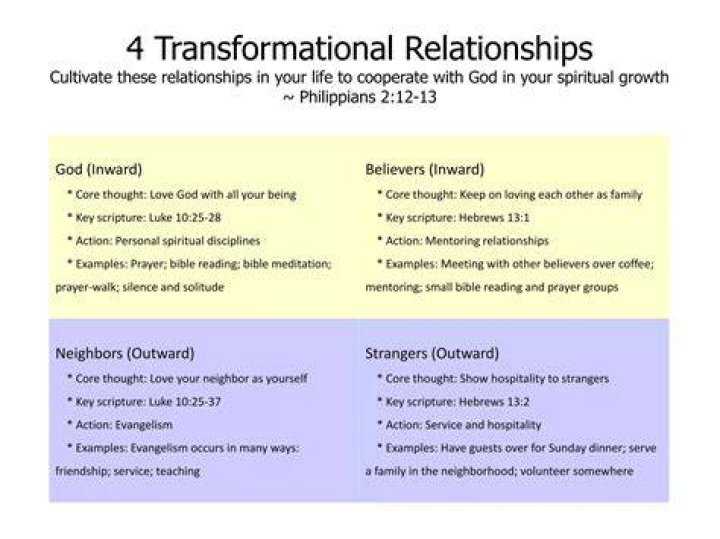 Uncovering Insights And Secrets For Transformational Relationships