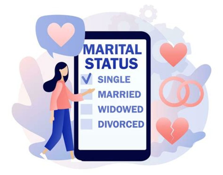 Uncovering Marital Status And Relationship Dynamics