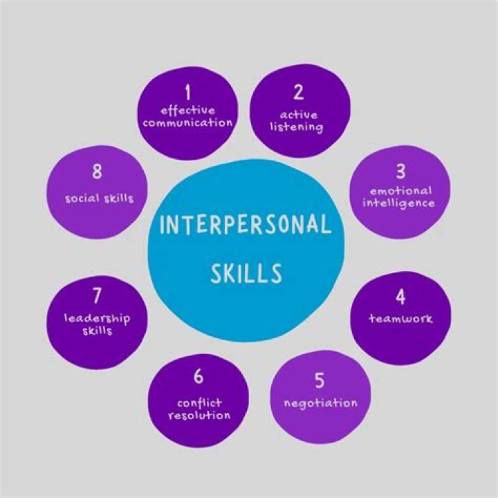 Uncovering Secrets To Personal And Professional Harmony