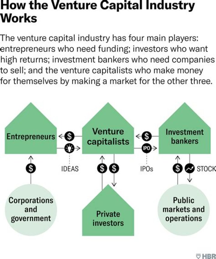 Uncovering The Fortune Of A Venture Capital Powerhouse