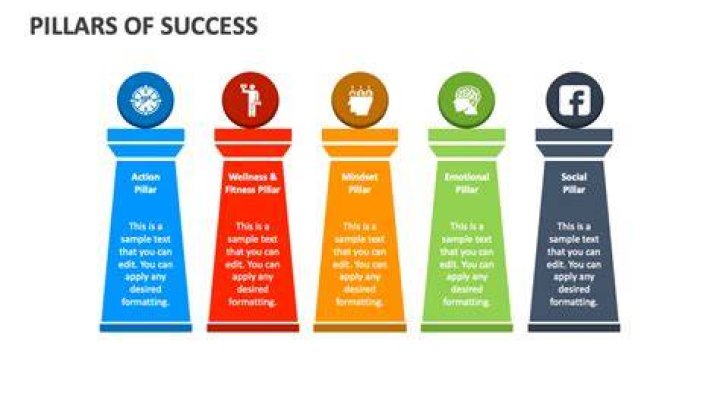 Uncovering The Pillars Of Success And Inspiration