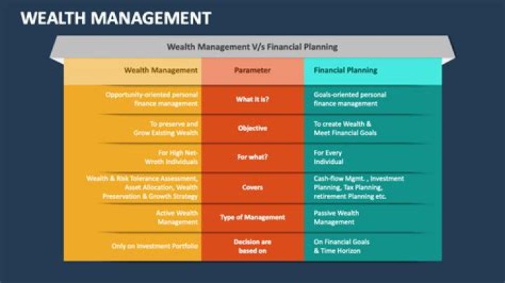 Uncovering The Secrets Of Wealth Management