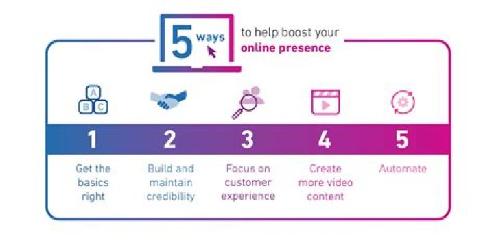 Understanding Online Presence: Wasmo Somali Channel Owner Instagram Age