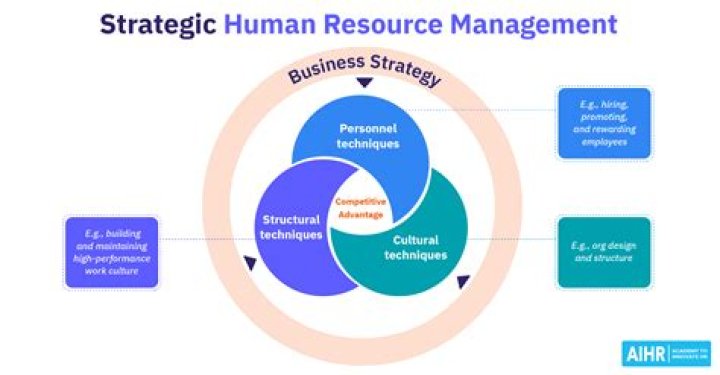 Understanding the Strategic Pr Move: Shaping Public Views