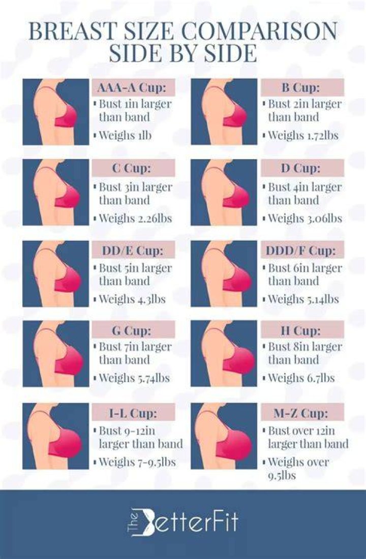 Understanding Tyla Breast Size: Insights And Intrigues