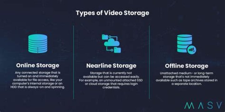 Unleash The Power Of Video Storage: Discoveries And Insights
