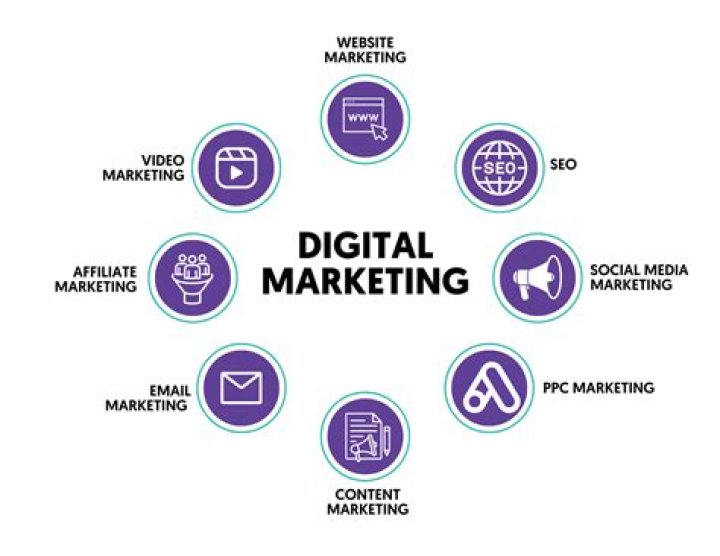 Unlock The Power Of Digital Marketing In Mexico With Market MX