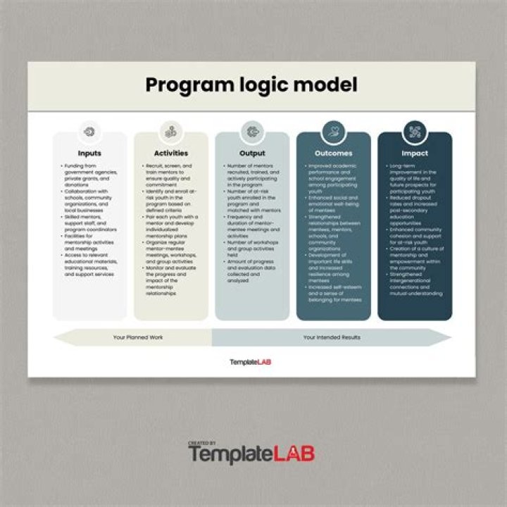 Unlocking Discoveries In Logic And Model Theory