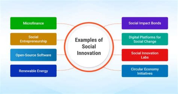 Unlocking Innovation And Social Impact