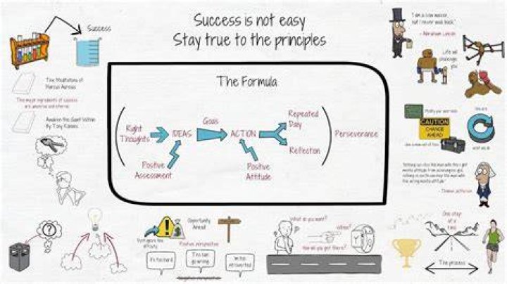 Unlocking The Formula For Success