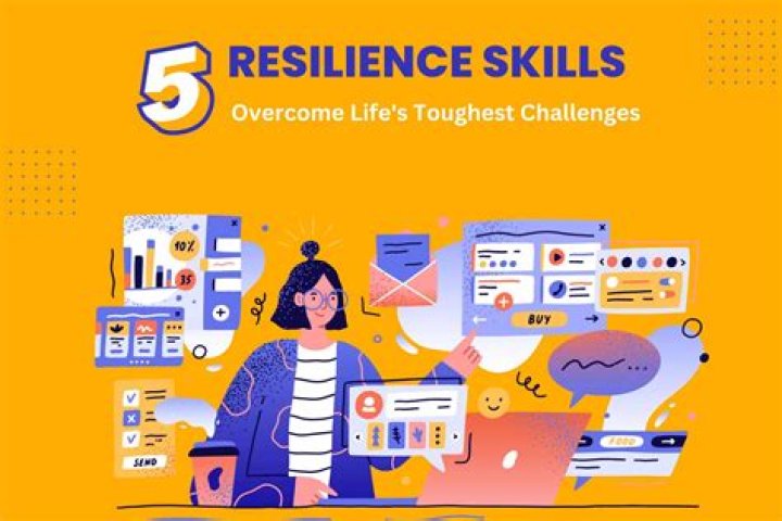 Unlocking The Power Of Resilience And Triumph