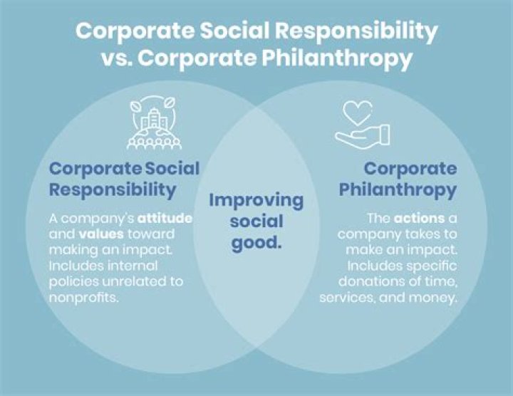 Unlocking The Secrets Of Business, Philanthropy, And Sustainability