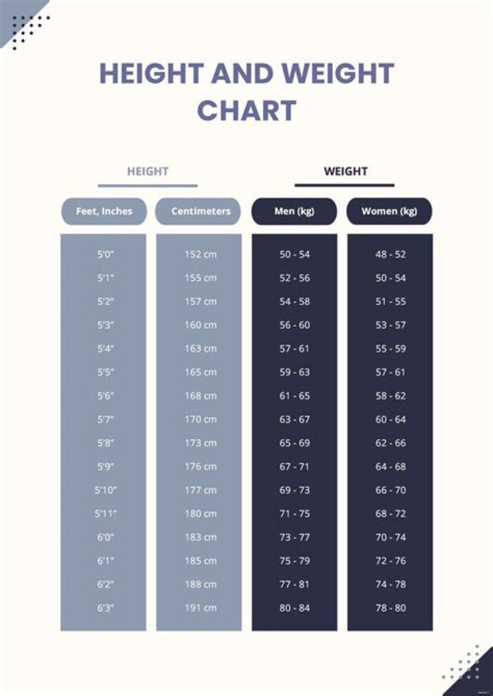 Unlocking The Secrets Of Height And Weight For Swimming Success