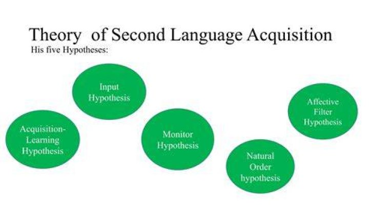 Unlocking The Secrets Of Second Language Acquisition With Shiella Ortega