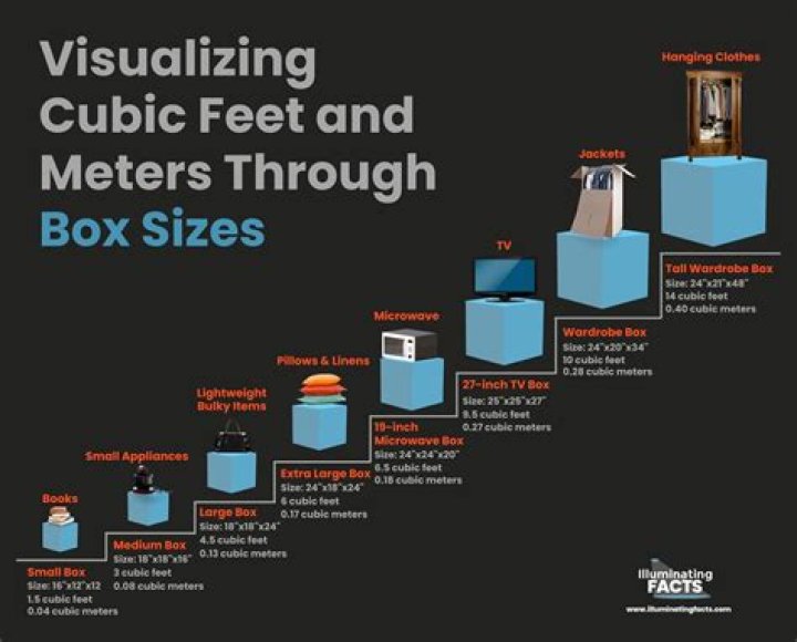 Unpacking Orlando Bloom Height in Feet: What the Numbers Say