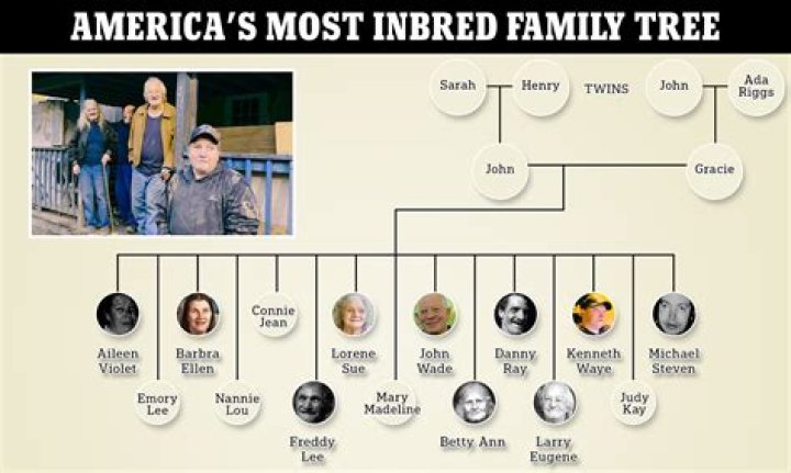 Unraveling Bruce McGill's Family Tree: Surprising Connections Revealed