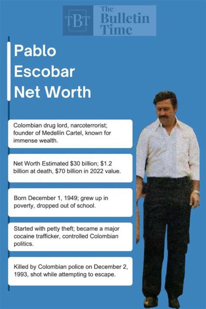 Unraveling The Enigma: What Was Pablo Escobar's Net Worth?