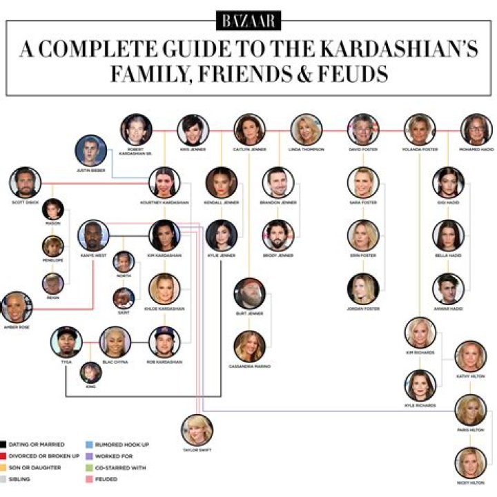 Unraveling the Kardashian and Jenner Family Tree: A Complete Guide