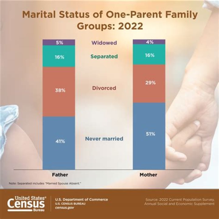 Unraveling The Marital Status Of Chad Prather: Surprising Insights Revealed