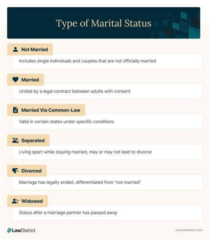 Unraveling The Marital Status Of David Spade