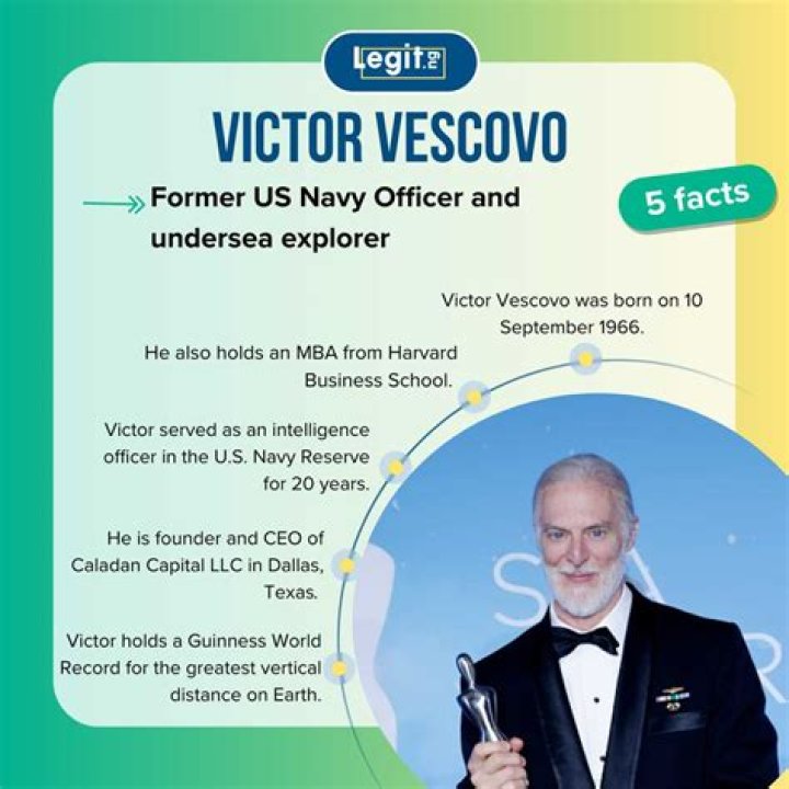Unraveling the Mystery: What We Know About Victor Vescovo Parents