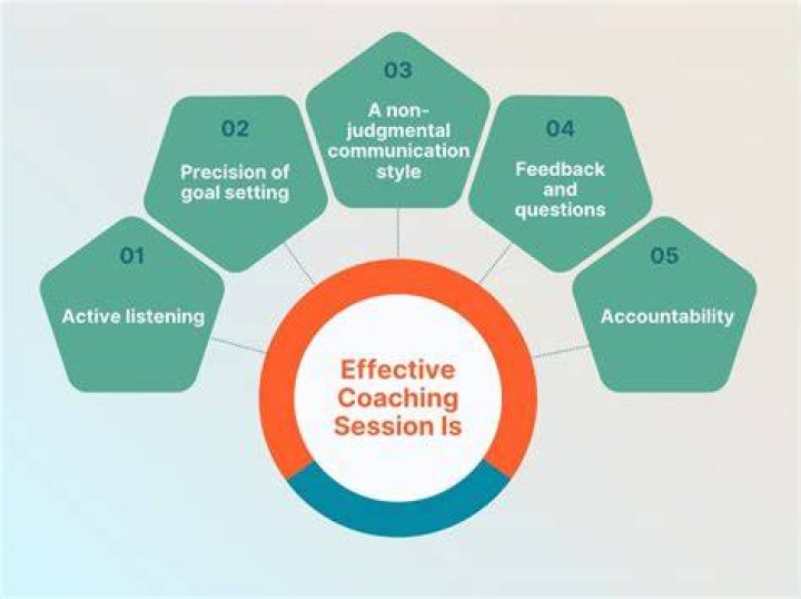Unraveling The Secrets Of Coaching Excellence And Community Impact