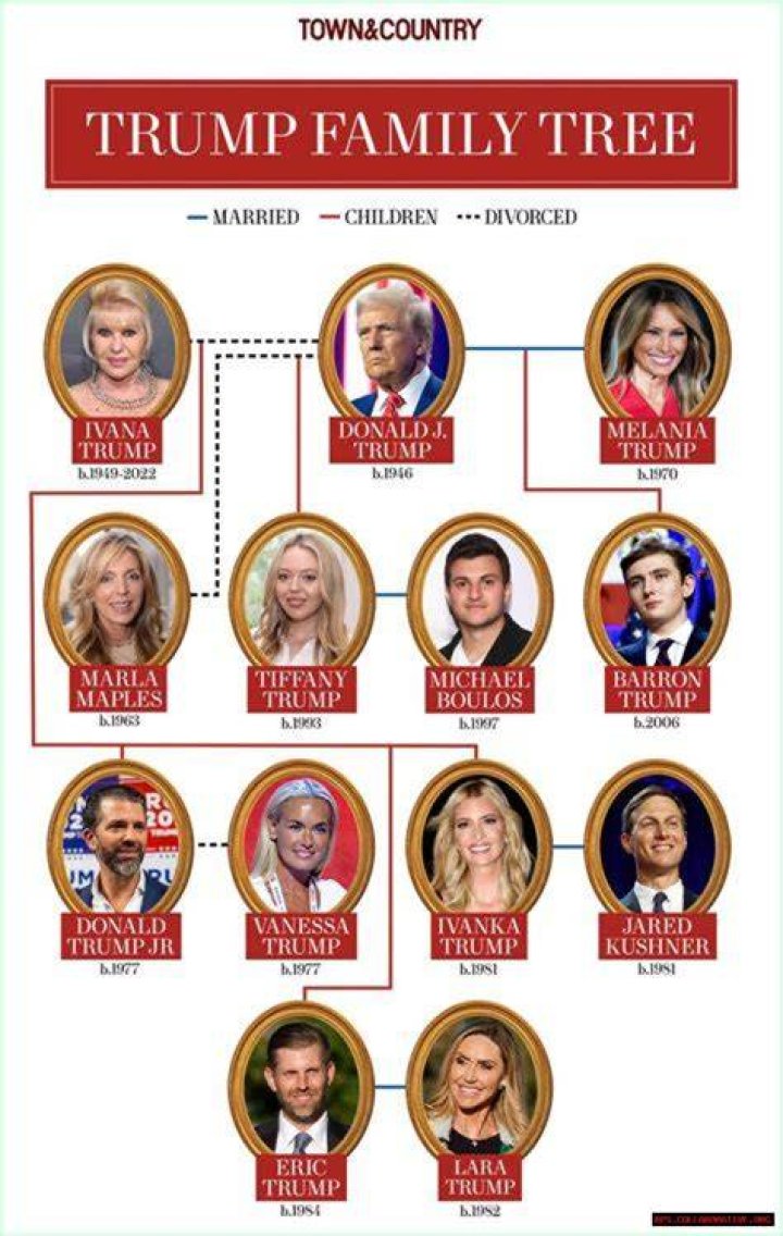 Unravelling The Heights Of The Trump Family