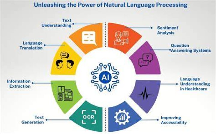 Unveil The Secrets Of "Hamish Ahs": Unlocking Natural Language Processing