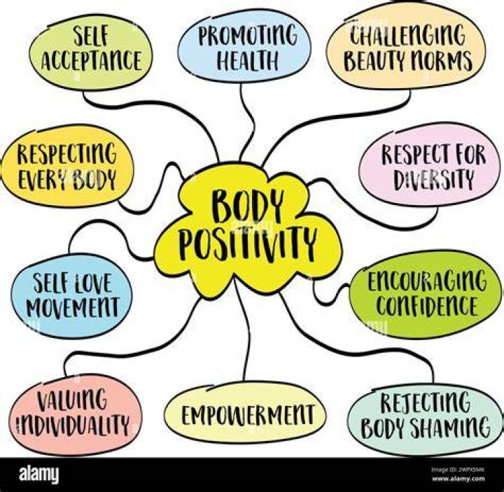 Unveiling Body Positivity And Cultural Impact
